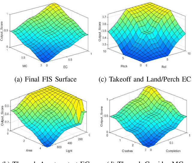 Figure 4 for Contextual Autonomy Evaluation of Unmanned Aerial Vehicles in Subterranean Environments