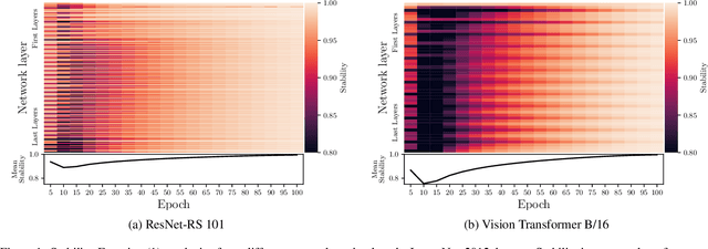 Figure 1 for Harnessing Orthogonality to Train Low-Rank Neural Networks