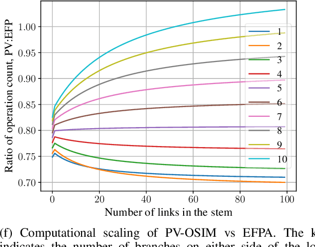Figure 2 for Efficient Constrained Dynamics Algorithms based on an Equivalent LQR Formulation using Gauss' Principle of Least Constraint