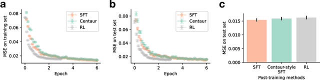 Figure 3 for Using Reinforcement Learning to Train Large Language Models to Explain Human Decisions