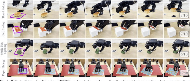 Figure 4 for Bridging the Human to Robot Dexterity Gap through Object-Oriented Rewards
