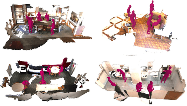 Figure 2 for 3D Segmentation of Humans in Point Clouds with Synthetic Data