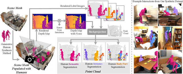 Figure 4 for 3D Segmentation of Humans in Point Clouds with Synthetic Data
