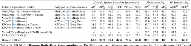 Figure 1 for 3D Segmentation of Humans in Point Clouds with Synthetic Data