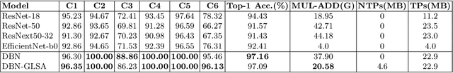 Figure 2 for Saliency-Aware Automatic Buddhas Statue Recognition