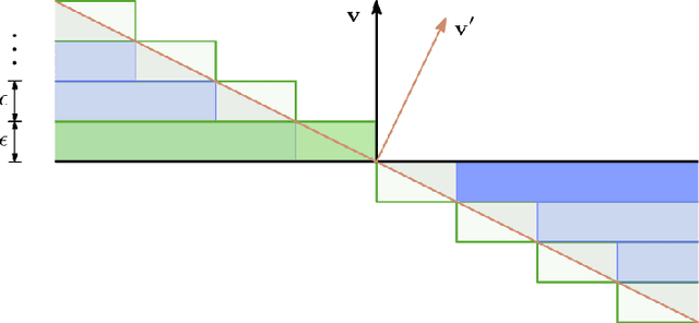 Figure 3 for Testing Noise Assumptions of Learning Algorithms