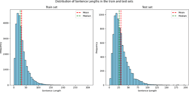 Figure 1 for Transcribing Bengali Text with Regional Dialects to IPA using District Guided Tokens