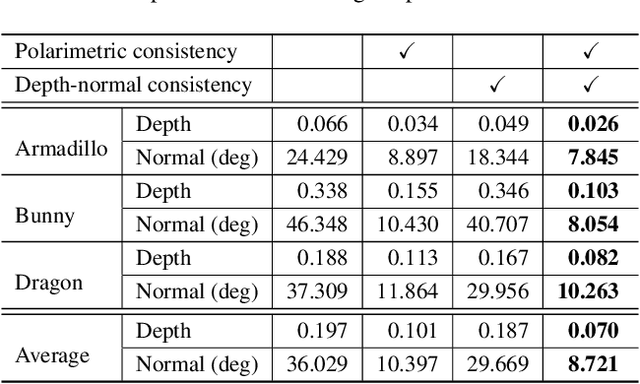 Figure 4 for Polarimetric PatchMatch Multi-View Stereo
