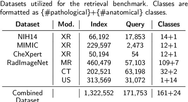 Figure 2 for Leveraging Foundation Models for Content-Based Medical Image Retrieval in Radiology