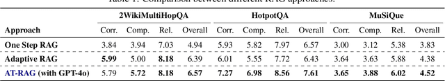 Figure 2 for AT-RAG: An Adaptive RAG Model Enhancing Query Efficiency with Topic Filtering and Iterative Reasoning