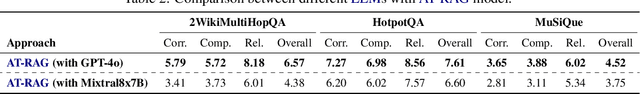 Figure 4 for AT-RAG: An Adaptive RAG Model Enhancing Query Efficiency with Topic Filtering and Iterative Reasoning