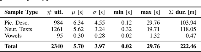 Figure 2 for Enhancing Suicide Risk Assessment: A Speech-Based Automated Approach in Emergency Medicine