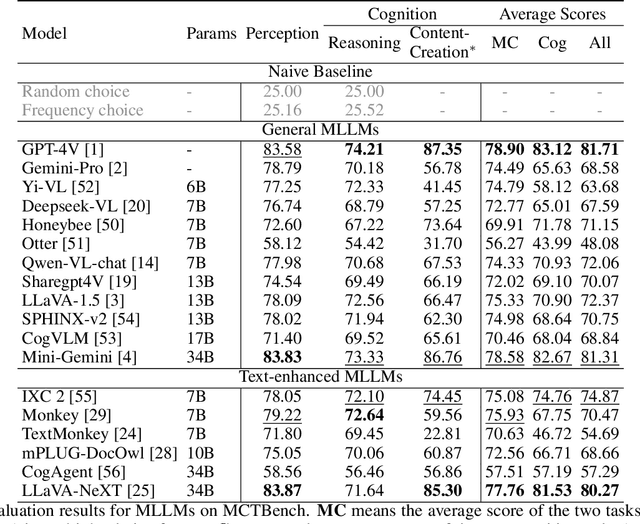 Figure 4 for MCTBench: Multimodal Cognition towards Text-Rich Visual Scenes Benchmark