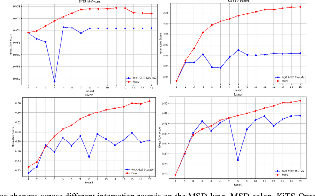 Figure 3 for Lightweight Method for Interactive 3D Medical Image Segmentation with Multi-Round Result Fusion