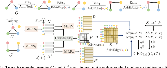 Figure 1 for Graph Edit Distance with General Costs Using Neural Set Divergence
