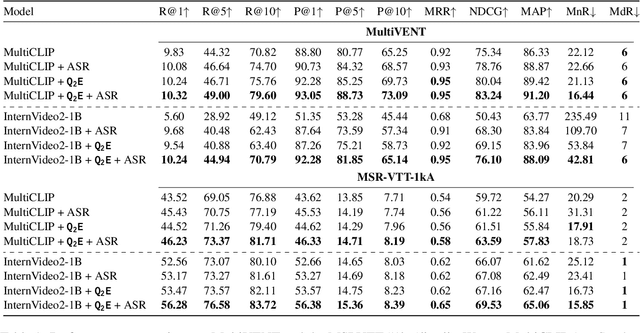 Figure 2 for Q2E: Query-to-Event Decomposition for Zero-Shot Multilingual Text-to-Video Retrieval