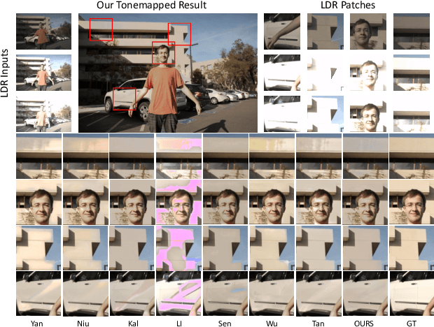 Figure 1 for Scale-aware Two-stage High Dynamic Range Imaging