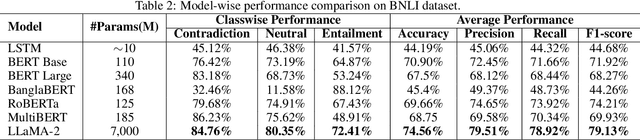 Figure 3 for BNLI: A Linguistically-Refined Bengali Dataset for Natural Language Inference