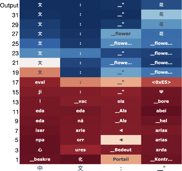 Figure 4 for Translation in the Wild