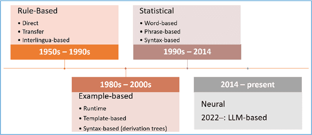 Figure 1 for Translation in the Wild
