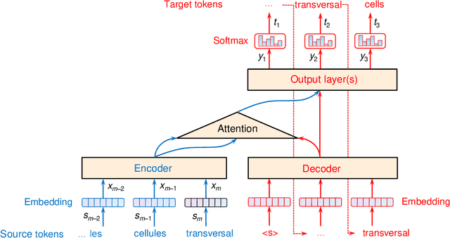 Figure 2 for Translation in the Wild