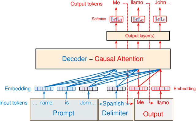 Figure 3 for Translation in the Wild