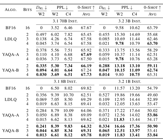 Figure 2 for Model-Preserving Adaptive Rounding