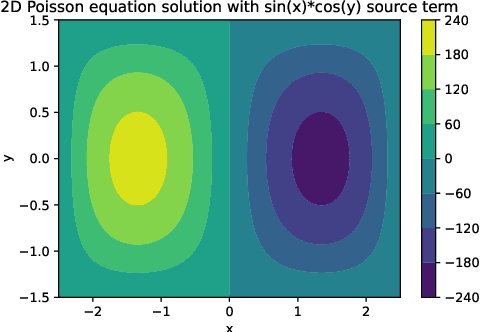 Figure 3 for ChatGPT for Programming Numerical Methods