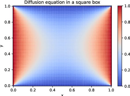 Figure 4 for ChatGPT for Programming Numerical Methods