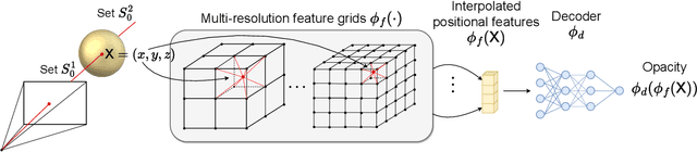 Figure 2 for Ternary-type Opacity and Hybrid Odometry for RGB-only NeRF-SLAM