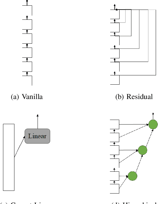 Figure 2 for Integrating Pre-trained Language Model into Neural Machine Translation