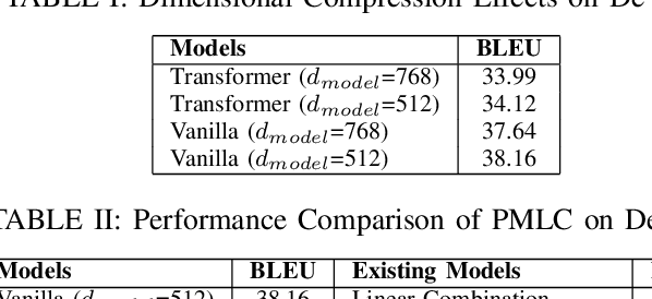 Figure 3 for Integrating Pre-trained Language Model into Neural Machine Translation