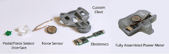 Figure 1 for CycloWatt: An Affordable, TinyML-enhanced IoT Device Revolutionizing Cycling Power Metrics