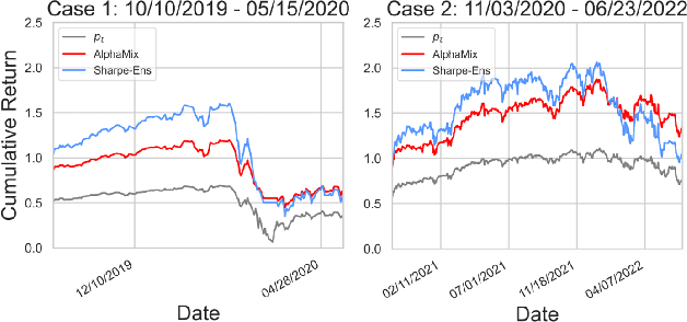 Figure 1 for Logic-guided Deep Reinforcement Learning for Stock Trading