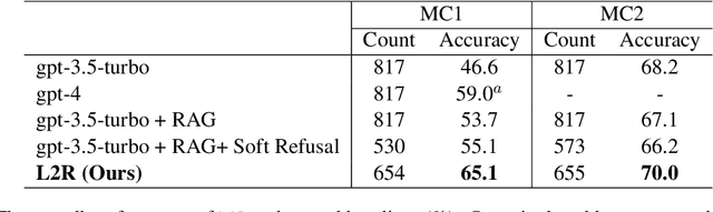 Figure 2 for Learn to Refuse: Making Large Language Models More Controllable and Reliable through Knowledge Scope Limitation and Refusal Mechanism