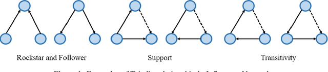 Figure 1 for Triadic Temporal Exponential Random Graph Models (TTERGM)