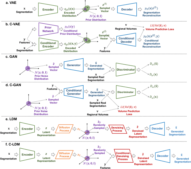 Figure 4 for Deep Generative Model-Based Generation of Synthetic Individual-Specific Brain MRI Segmentations