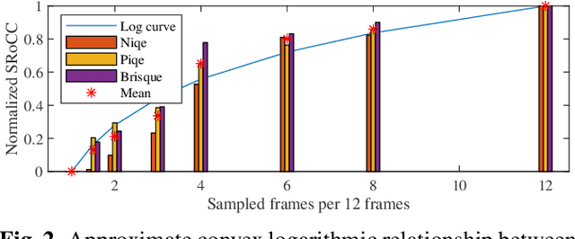Figure 3 for A real-time blind quality-of-experience assessment metric for HTTP adaptive streaming