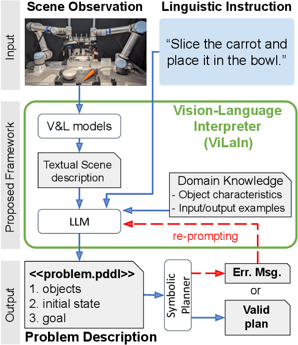 Figure 1 for Vision-Language Interpreter for Robot Task Planning