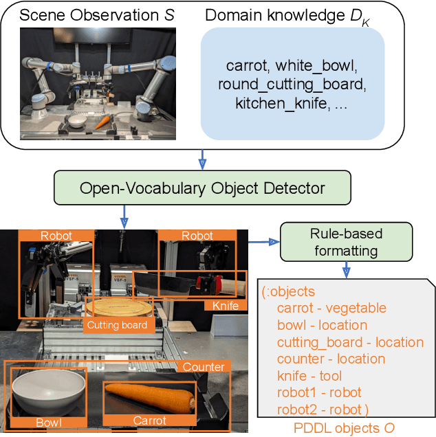 Figure 2 for Vision-Language Interpreter for Robot Task Planning