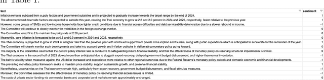 Figure 1 for Sentiment Classification of Thai Central Bank Press Releases Using Supervised Learning