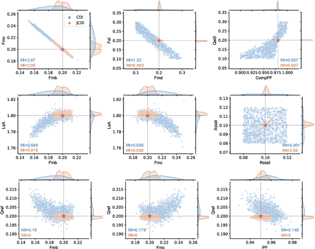 Figure 4 for Mitigating Parameter Degeneracy using Joint Conditional Diffusion Model for WECC Composite Load Model in Power Systems