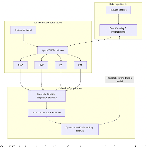 Figure 2 for VirtualXAI: A User-Centric Framework for Explainability Assessment Leveraging GPT-Generated Personas