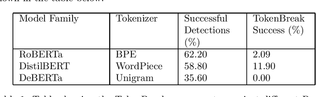 Figure 1 for TokenBreak: Bypassing Text Classification Models Through Token Manipulation
