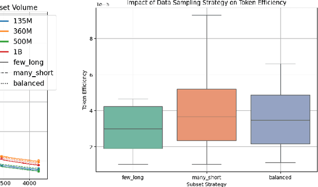 Figure 4 for A Scaling Law for Token Efficiency in LLM Fine-Tuning Under Fixed Compute Budgets
