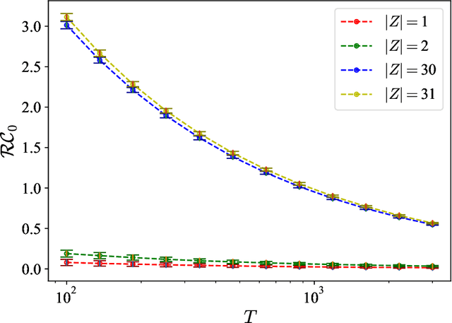 Figure 1 for Simultaneous Dimensionality Reduction for Extracting Useful Representations of Large Empirical Multimodal Datasets