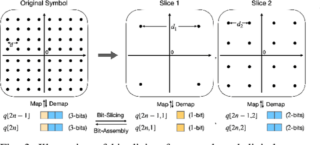 Figure 3 for Digital Over-the-Air Computation: Achieving High Reliability via Bit-Slicing