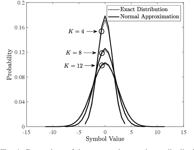 Figure 4 for Digital Over-the-Air Computation: Achieving High Reliability via Bit-Slicing