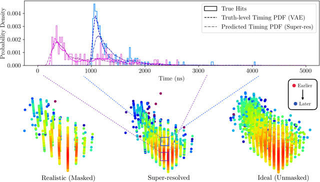 Figure 1 for Enhancing Events in Neutrino Telescopes through Deep Learning-Driven Super-Resolution