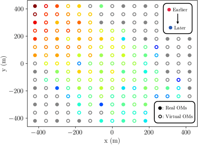 Figure 3 for Enhancing Events in Neutrino Telescopes through Deep Learning-Driven Super-Resolution